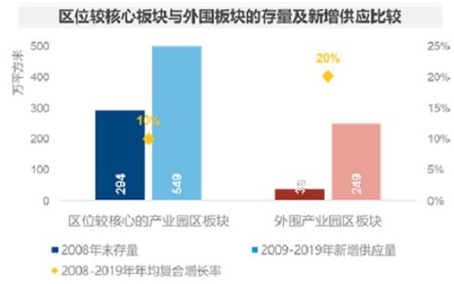 引領長三角區域產業發展轉型 上海產業園區呈現三大趨勢